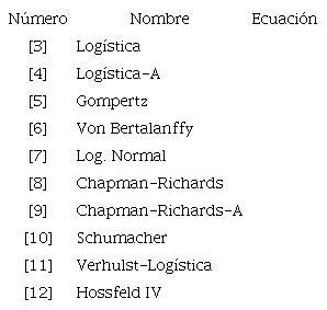 Ecuaciones diferenciales ajustadas para calcular la tasa de crecimiento absoluto (TCA) en diámetro para árboles de S. macrophylla en Quintana Roo, México