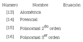 Ecuaciones para calcular la tasa de crecimiento relativo (TCR) en diámetro y el tiempo de paso (Tp) para árboles de S. macrophylla en Quintana Roo, México