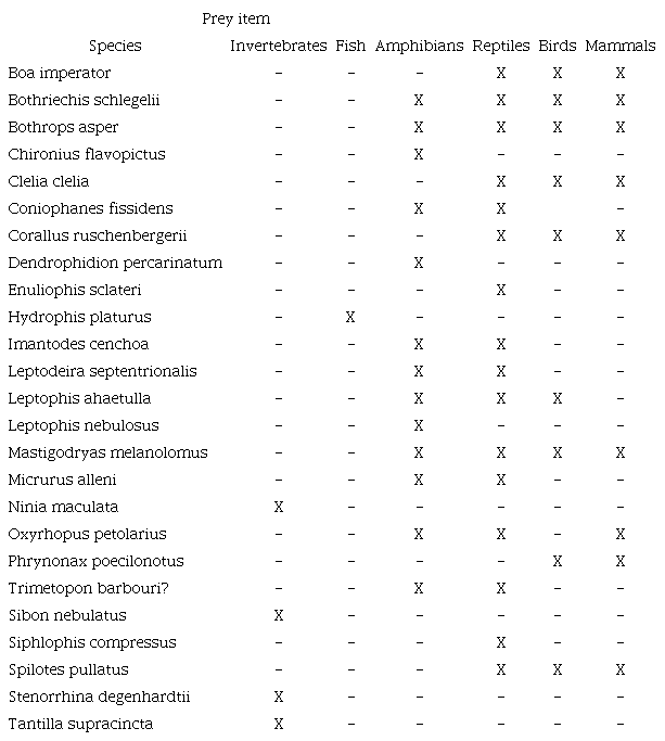 Cumulative checklist of snake species found on the surveyed years and their main prey items according to the literature (Savage, 2002; Sol&oacute;rzano, 2004)