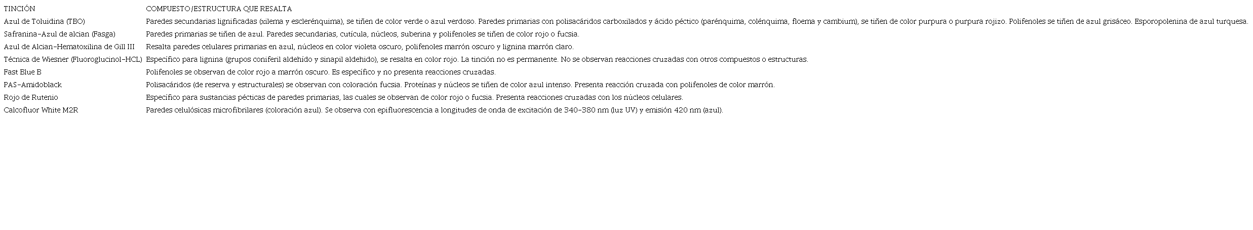 Tinciones y pruebas histoqu&iacute;micas aplicadas a las secciones de los soros de Pleopeltis macrocarpa