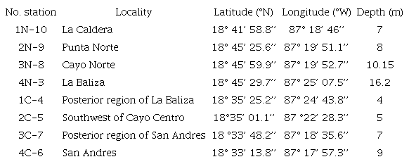 Location and depth of the sampling stations in Chinchorro Bank