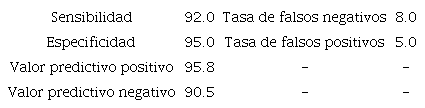 Valores diagn&oacute;sticos de la prueba en suero para detectar Helicobacter pylori, utilizando un punto de corte de 0.7473 en la raz&oacute;n de densidad &oacute;ptica.