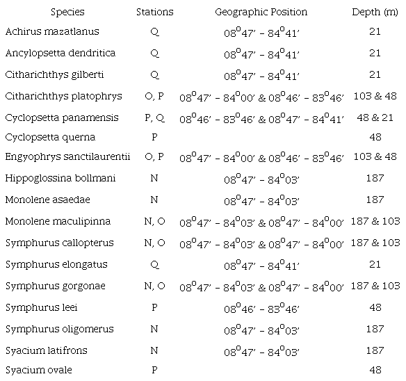List of species of flatfish from a transect (21 to 187 m deep) in front of the T&eacute;rraba-Sierpe river mouth (Coronado Bay, Southeast Pacific coast of Costa Rica) collected by the R.V. Victor Hensen