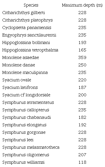 List of 21 species of flatfish found at depths deeper than 100 m in the four areas sampled on the Pacific coast of Costa Rica