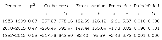 Calibraci&oacute;n del modelo para la reconstrucci&oacute;n de la precipitaci&oacute;n