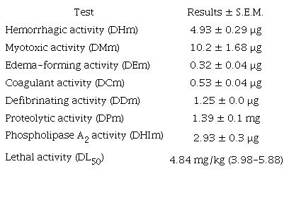 Toxicological and enzymatic activities of the reference venom of Panamanian Bothrops asper