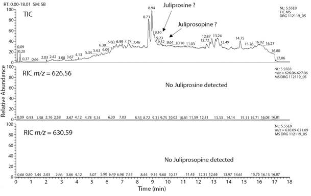 HPLC-HRMS chromatogram obtained for alkaloid enriched-extract of P. nigra pods.