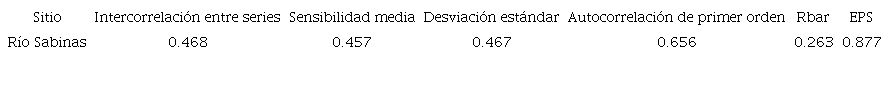 Par&aacute;metros dendrocronol&oacute;gicos de los anillos de crecimiento de Taxodium mucronatum (Ahuehuete) de espec&iacute;menes recolectados en diversos parajes del R&iacute;o Sabinas, Coahuila