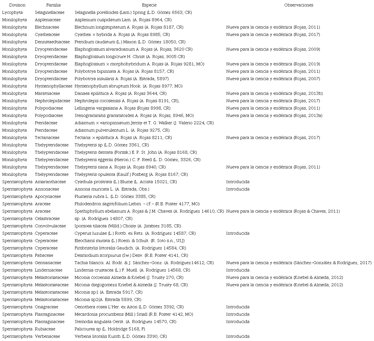 Lista de nuevos registros de especies de plantas vasculares para la Isla del Coco, Puntarenas, Costa Rica