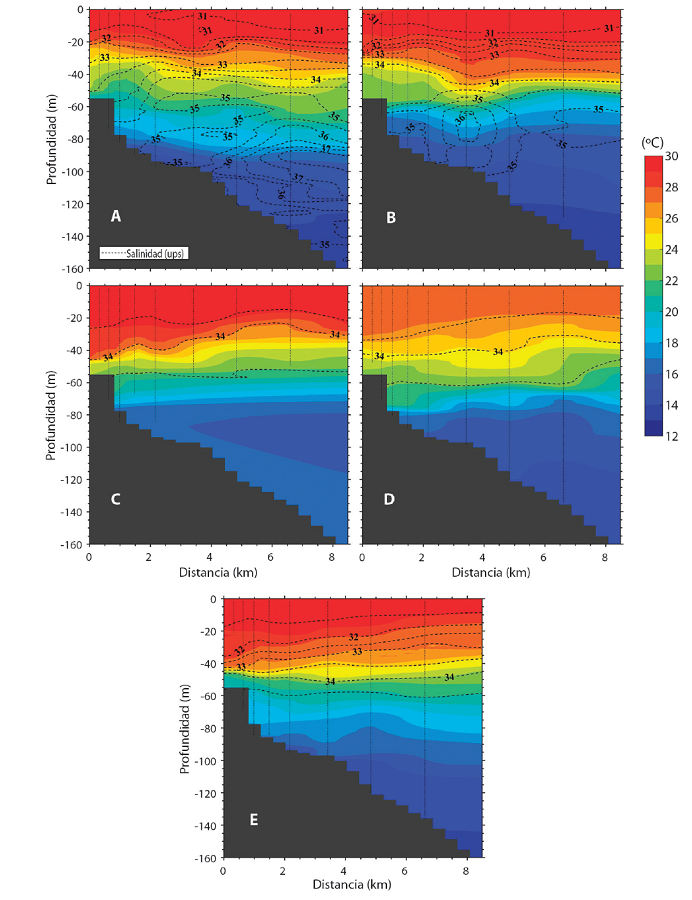 Igual que en la Fig. 2, pero para la Isla Montagne. Las mediciones corresponden al transecto con cuadros rojos en la Fig. 1B.