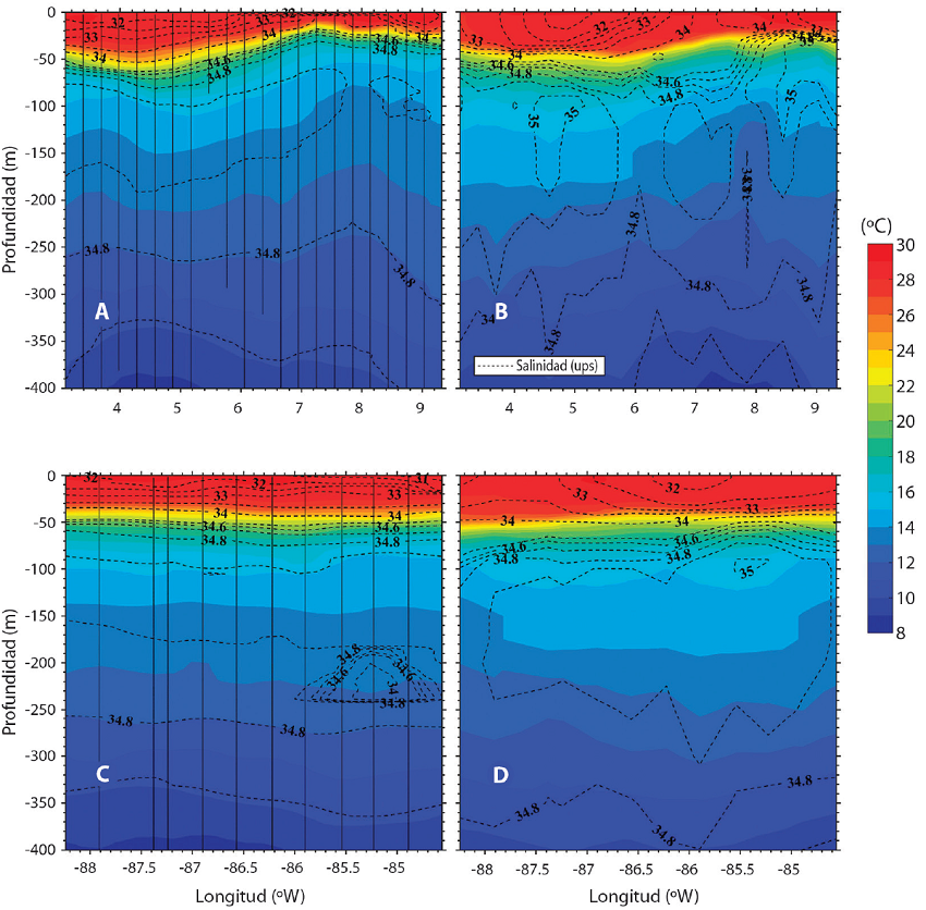 Igual que en la Fig. 7, pero para la campa&ntilde;a de marzo de 2011.