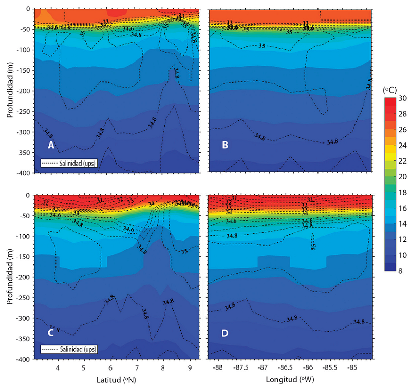 Cortes verticales de temperatura y salinidad. Promedios mensuales obtenidos de la informaci&oacute;n del modelo HYCOM-NCODA rean&aacute;lisis. A) Corte latitudinal para octubre 2010. B) Corte longitudinal para octubre 2010. C) Corte latitudinal para marzo 2011. D) Corte longitudinal para marzo 2011. Los tonos de color representan la temperatura del oc&eacute;ano. Los contornos con l&iacute;neas segmentadas representan la salinidad. El intervalo de los contornos de salinidad es 0.5ups en el rango de 30 a 34.5ups y de 0.1ups en el rango de 34.5 a 35.0ups.