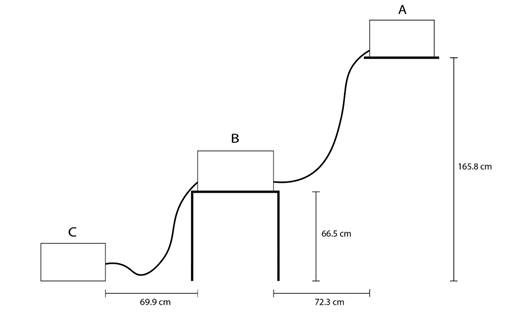 Dise&ntilde;o de acuario con flujo de agua por gravedad utilizado en el experimento, con sus respectivas medidas. A. Caja que conten&iacute;a las aguas jabonosas. B. Caja con agua limpia que conten&iacute;a a los hem&iacute;pteros. C. Caja que recib&iacute;a la descarga de agua generada por el flujo. Fig. 1. Aquarium design with gravity flow of water used in the experiment, with their respective measurements. A. Box containing the soapy water. B. Box with clean water containing the hemipterans. C. Box that received the water discharge generated by the flow.