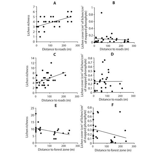 Spatial distribution of lichen communities and air pollution mapping in ...