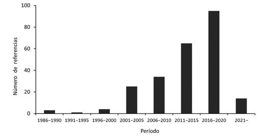 N&uacute;mero de publicaciones por quinquenio en temas de compensaci&oacute;n ambiental. / Fig. 1. Number of publications per five years on environmental compensation issues.