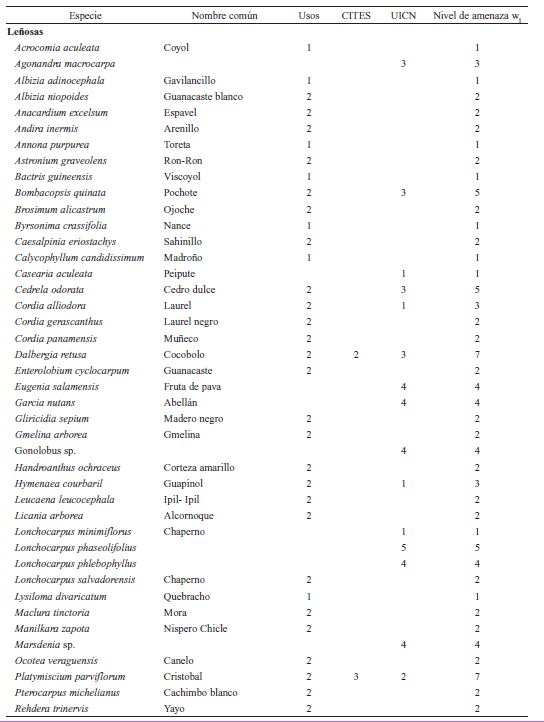 Nivel de amenaza de las especies con informaci&oacute;n sobre estatus de poblaciones y usos. / Table 5. Threat level for species with information on population status and uses.