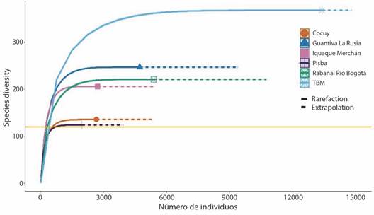 N&uacute;mero de individuos en cada uno de los complejos de p&aacute;ramos de Boyac&aacute;. / Fig. 3. Number of individuals in each of the Boyac&aacute; p&aacute;ramo complexes.