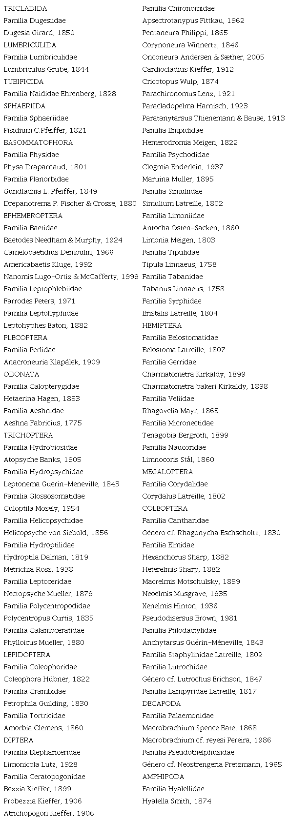 Macroinvertebrados acu&aacute;ticos del r&iacute;o Garagoa, cuenca hidrogr&aacute;fica del Orinoco. / Table 2. Taxonomic list of aquatic macroinvertebrates of the Garagoa River, Orinoco hydrographic basin.