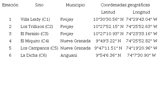 Ubicación de las charcas estacionales del departamento del Magdalena, Colombia. / Table 1. Temporary ponds location in the department of Magdalena, Colombia.