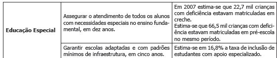 Acompanhamento das metas do PNE 2001-2010.