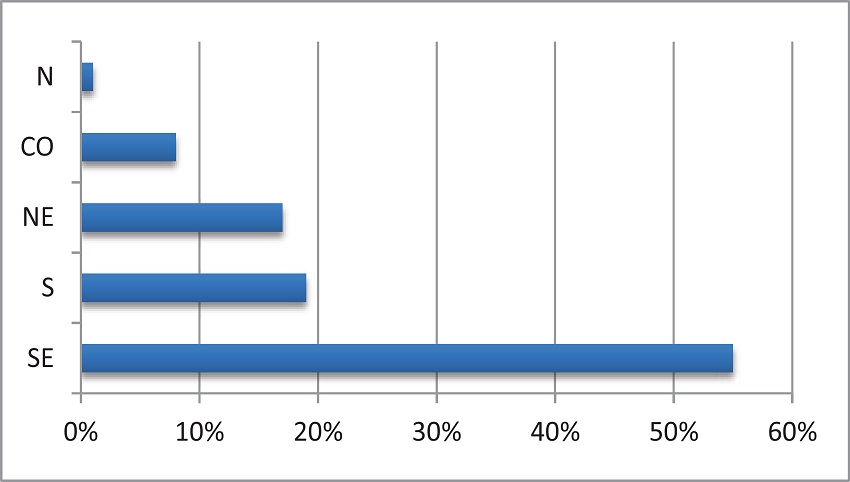 Teses e disserta&ccedil;&otilde;es por regi&atilde;o geogr&aacute;fica (2000-2012).