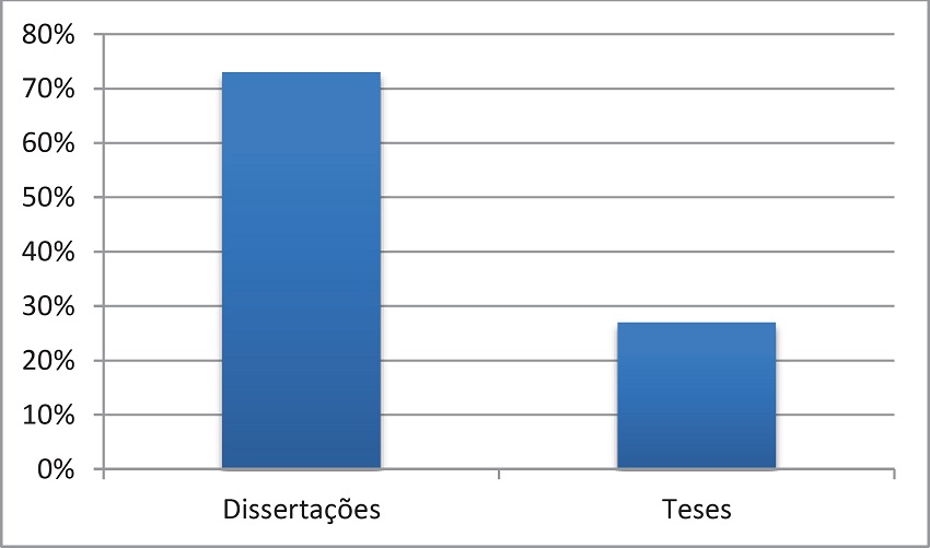 Distribui&ccedil;&atilde;o por n&iacute;vel do programa (ou tipo de produ&ccedil;&atilde;o) (2000-2012).