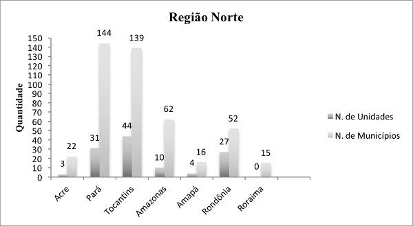 Apaes filiadas na Regi&atilde;o Norte.