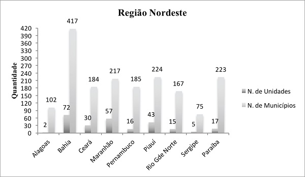 Apaes filiadas na Regi&atilde;o Nordeste.