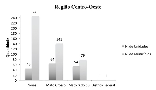 Apaes filiadas na Regi&atilde;o Centro-Oeste.