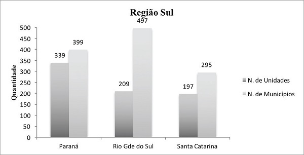 Apaes filiadas na Regi&atilde;o Sul.