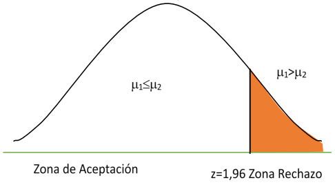 Toma de decisi&oacute;n, 2017.