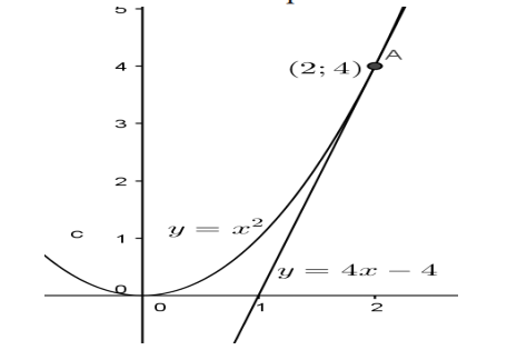 Pendiente de en el punto.
