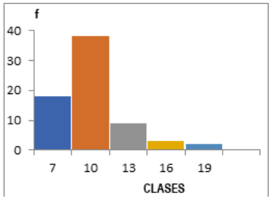 Nivel de saberes previos sobre derivada por definici&oacute;n en alumnos de la escuela
profesional de Matem&aacute;tica y F&iacute;sica, G.E.