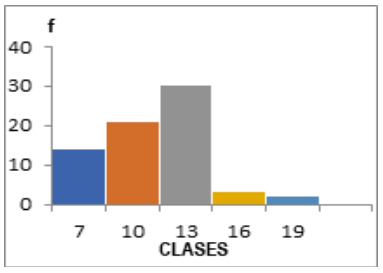 Nivel de aprendizaje de la derivada por definici&oacute;n durante el proceso de
aplicaci&oacute;n del m&eacute;todo cuatro pasos para derivar por definici&oacute;n en alumnos de la
escuela profesional de Matem&aacute;tica y F&iacute;sica, G.E.
