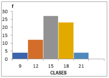 Nivel de aprendizaje de la derivada por definici&oacute;n al finalizar el proceso de
aplicaci&oacute;n del m&eacute;todo cuatro pasos en alumnos de la escuela profesional de
Matem&aacute;tica y F&iacute;sica, G.E.