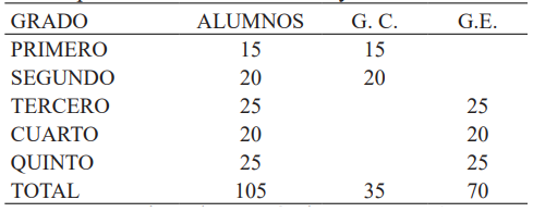 Poblaci&oacute;n y muestra de estudiantes de la carrera profesional de Matem&aacute;tica y
F&iacute;sica