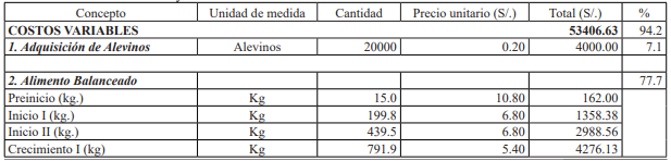 Estructura de costos y rentabilidad