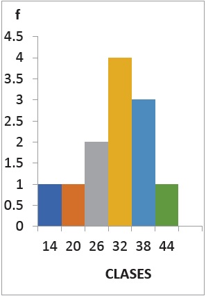 Desempe&ntilde;o en planificaci&oacute;n del trabajo
pedag&oacute;gico. Final. G.E.