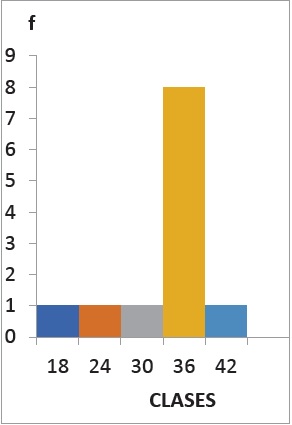 Desempe&ntilde;o en gesti&oacute;n de los procesos
de aprendizaje-ense&ntilde;anza. Final. G. E