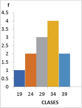 Desempe&ntilde;o en responsabilidad
profesional. Final. G. E.