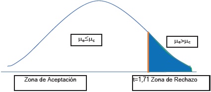 Para prueba de hip&oacute;tesis. Dimensi&oacute;n:
Planificaci&oacute;n del trabajo pedag&oacute;gico, Gesti&oacute;n de los procesos de ense&ntilde;anza-aprendizaje,
Responsabilidad profesional. 2018.