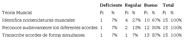 Teoría Musical.