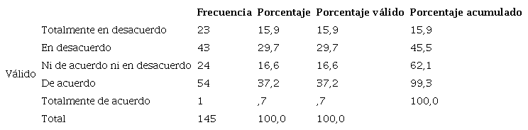 Percepción sobre promoción municipal y participación ciudadana.
