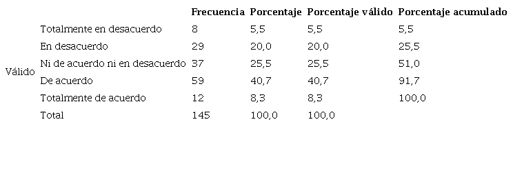 La promoción municipal de la actividad turística en relación al mejoramiento de la calidad de vida del distrito de Pisac.