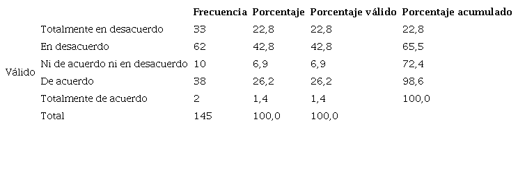 Expectativas de los turistas sobre la promoción municipal de los productos artesanales de textilería tradicional.