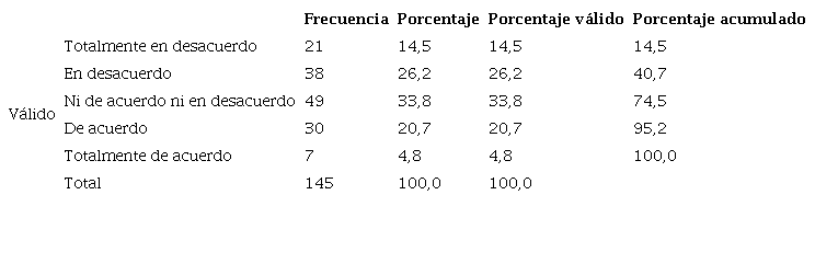 Percepción sobre expectativas de los turistas de la promoción municipal de la gastronomía local.
