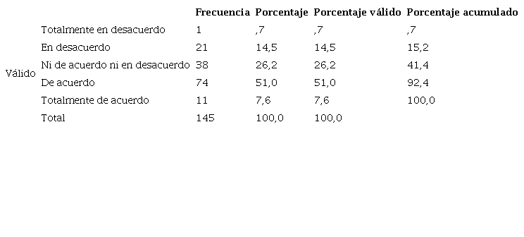 Percepción sobre calidad de los productos y servicios brindados a los turistas en el distrito de Pisac.