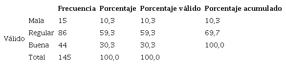 Percepción de la demanda Turística.