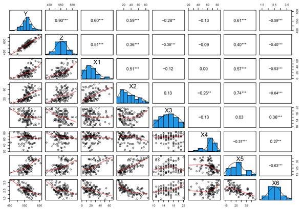 Correlaci&oacute;n entre variables