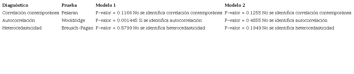 Pruebas estad&iacute;sticas para el diagn&oacute;stico y validaci&oacute;n de los modelos